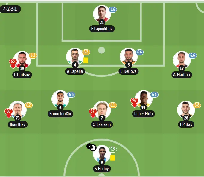 ЦСКА besoccer – 23 11 2025
