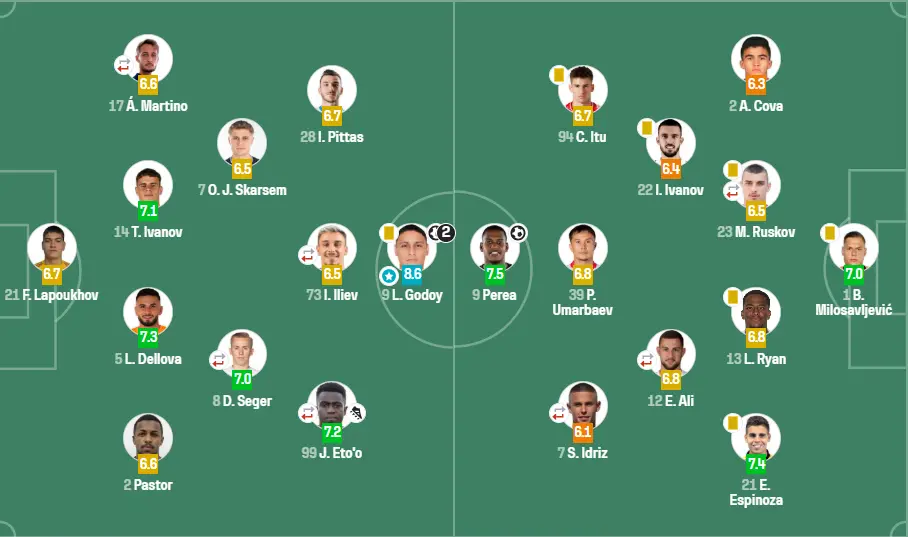 ЦСКА - Локомотив (Пловдив) –Sofascore
